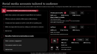 Decoding Netflix Strategies Drives OTT Market Dominance Social Media Accounts Structure PDF