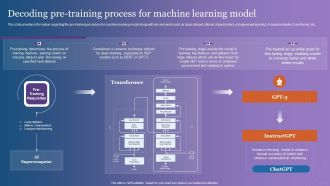 Decoding Pre Training Process For Machine Learning Model Clipart PDF