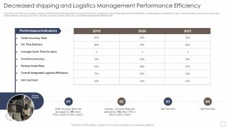 Decreased Shipping And Logistics Management Performance Efficiency Slides PDF
