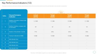 Decreasing Insurance Rate In Countryside Communities Case Competition Key Performance Indicators Target Demonstration PDF