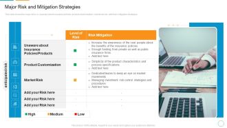 Decreasing Insurance Rate In Countryside Communities Case Competition Major Risk And Mitigation Strategies Icons PDF