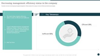 Decreasing Management Efficiency Status In The Company Logistics Strategy To Improve Slides PDF