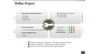 Define Project Ppt PowerPoint Presentation Gallery Graphics Tutorials