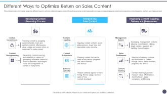 Defined Sales Assistance For Business Clients Different Ways To Optimize Return On Sales Content Formats PDF