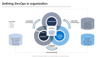 Defining Devops In Organization Ppt PowerPoint Presentation File Ideas PDF