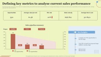 Defining Key Metrics To Analyse Current Sales Performance Rules PDF