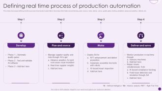 Defining Real Time Process Of Production Automation Deploying Automation To Enhance Mockup PDF