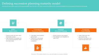 Defining Succession Planning Maturity Model Ultimate Guide To Employee Succession Planning Portrait PDF