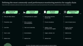 Defining The Most Commonly Used Performance Monitoring Metrics For Supply Chain Microsoft PDF