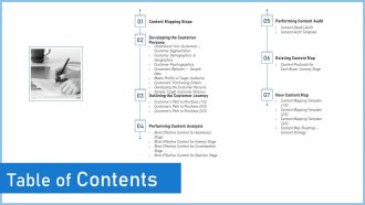 Definitive Guide Creating Content Strategy Table Of Contents Ppt Slides Layout PDF