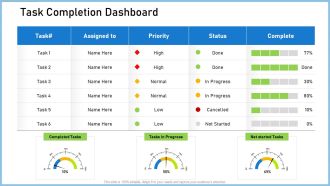 Definitive Guide Creating Content Strategy Task Completion Dashboard Ppt Slides Clipart PDF