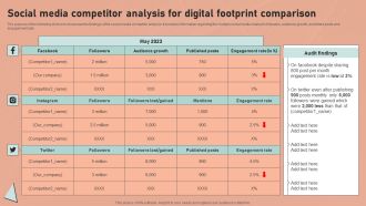 Definitive Guide To Conduct Digital Marketing Inspection Social Media Competitor Analysis For Digital Footprint Summary PDF