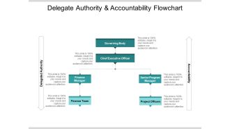 Delegate Authority And Accountability Flowchart Ppt PowerPoint Presentation File Graphics Download