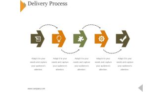 Delivery Process Ppt PowerPoint Presentation Slides Design Ideas