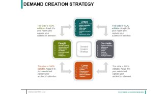 Demand Creation Strategy Ppt PowerPoint Presentation Icon Graphics