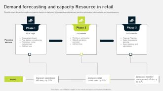 Demand Forecasting And Capacity Resource In Retail Ppt PowerPoint Presentation Gallery Examples PDF