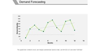 Demand Forecasting Ppt PowerPoint Presentation Examples