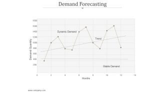 Demand Forecasting Ppt PowerPoint Presentation Guidelines