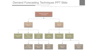 Demand Forecasting Techniques Ppt Slide