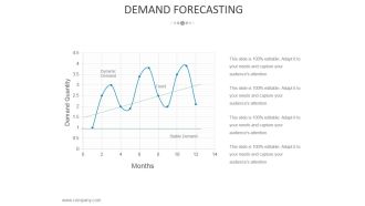 Demand Forecasting Template 2 Ppt PowerPoint Presentation Slides Deck
