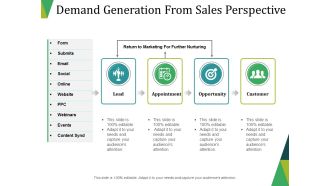 Demand Generation From Sales Perspective Ppt PowerPoint Presentation Pictures Structure