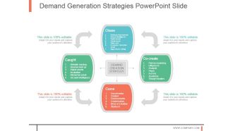 Demand Generation Strategies Powerpoint Slide