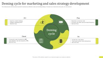 Deming Cycle For Marketing And Sales Strategy Development Pictures PDF