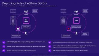 Depicting Role Of Esim In 5G Era 5G Network Architecture Instructions Inspiration PDF