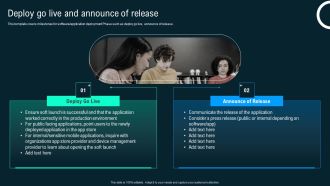 Deploy Go Live And Announce Of Release Business Application Development Playbook Formats PDF