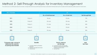 Deploy Merchandise Program To Enhance Sales Method 2 Sell Through Analysis For Inventory Management Slides PDF