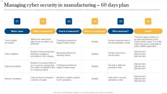 Deploying AI To Enhance Managing Cyber Security In Manufacturing 60 Days Plan Clipart PDF