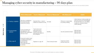 Deploying AI To Enhance Managing Cyber Security In Manufacturing 90 Days Plan Download PDF