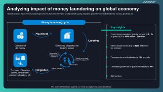 Deploying AML Transaction Monitoring Analyzing Impact Of Money Laundering On Pictures PDF