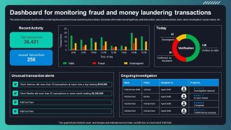 Deploying AML Transaction Monitoring Dashboard For Monitoring Fraud And Money Rules PDF