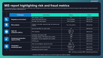 Deploying AML Transaction Monitoring Mis Report Highlighting Risk And Fraud Structure PDF
