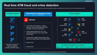 Deploying AML Transaction Monitoring Real Time ATM Fraud And Crime Detection Designs PDF