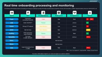 Deploying AML Transaction Monitoring Real Time Onboarding Processing Monitoring Themes PDF