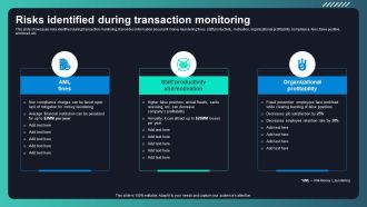 Deploying AML Transaction Monitoring Risks Identified During Transaction Monitoring Download PDF
