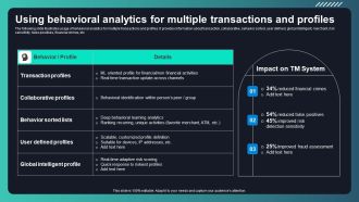 Deploying AML Transaction Monitoring Using Behavioral Analytics For Multiple Ideas PDF
