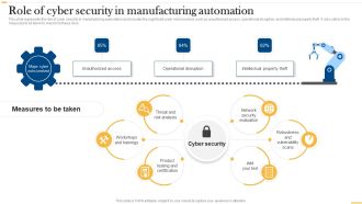 Deploying Ai To Enhance Role Of Cyber Security In Manufacturing Automation Background PDF
