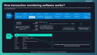 Deploying Aml Transaction Monitoring How Transaction Monitoring Software Works Clipart PDF