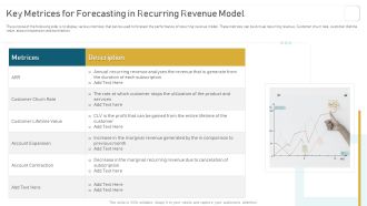 Deploying And Managing Recurring Key Metrices For Forecasting In Recurring Revenue Professional PDF