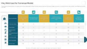 Deploying And Managing Recurring Key Metrices For Revenue Model Pictures PDF