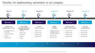 Deploying Automation Improve Timeline For Implementing Automation In Our Company Formats PDF
