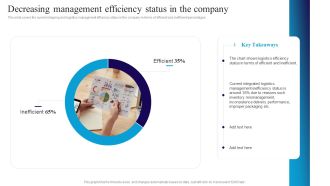 Deploying Automation In Decreasing Management Efficiency Status In The Company Designs PDF