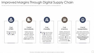 Deploying Automation In Logistics And Supply Chain Improved Margins Through Digital Supply Chain Summary PDF