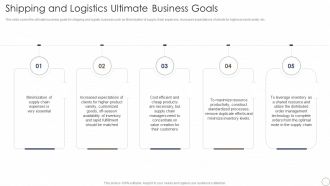 Deploying Automation In Logistics And Supply Chain Shipping And Logistics Ultimate Business Goals Guidelines PDF