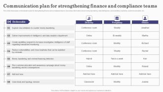 Deploying Banking Transaction Communication Plan For Strengthening Finance Demonstration PDF