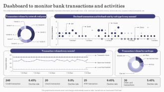 Deploying Banking Transaction Dashboard To Monitor Bank Transactions And Activities Summary PDF
