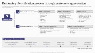 Deploying Banking Transaction Enhancing Identification Process Through Customer Summary PDF
